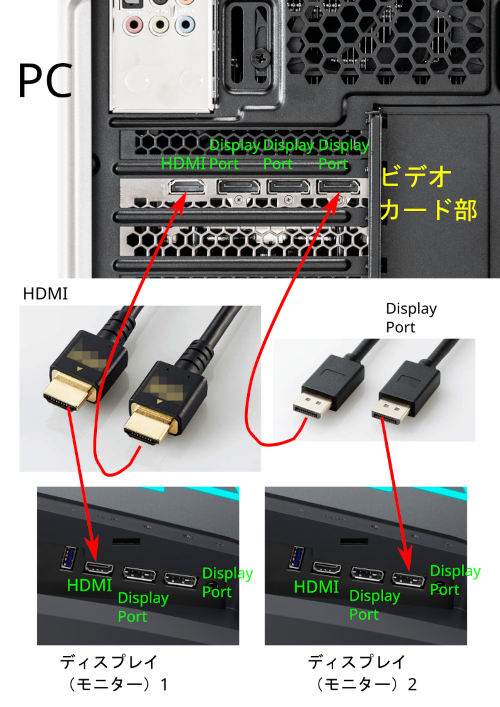 パソコン本体背面、各コネクタと端子の接続方法 | ドスパラ サポート