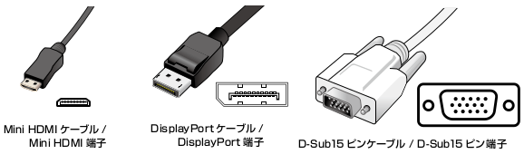ディスプレイ接続方式の例2