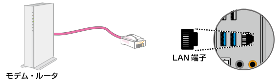 LAN ケーブルを接続する