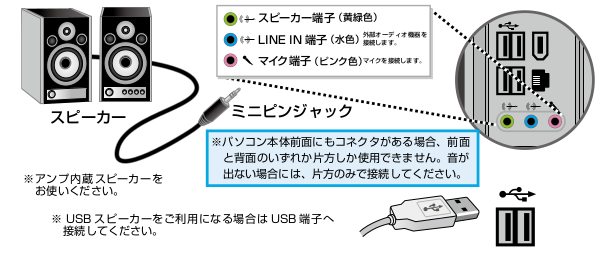 音声出力機器を接続する