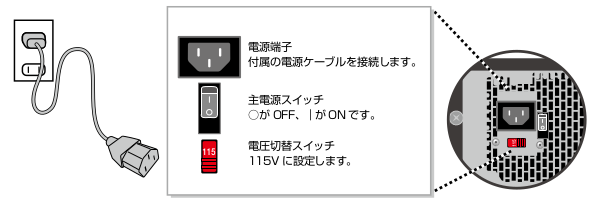 電源ケーブルを接続する