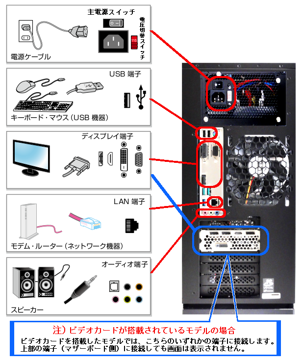 PC 背面全体の接続イメージ図
